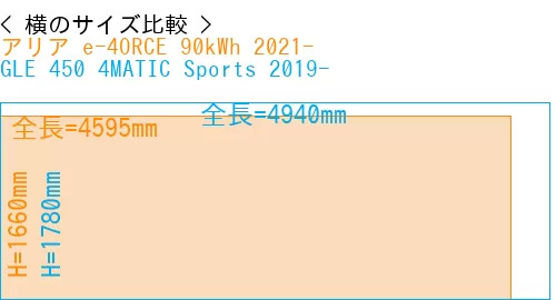 #アリア e-4ORCE 90kWh 2021- + GLE 450 4MATIC Sports 2019-